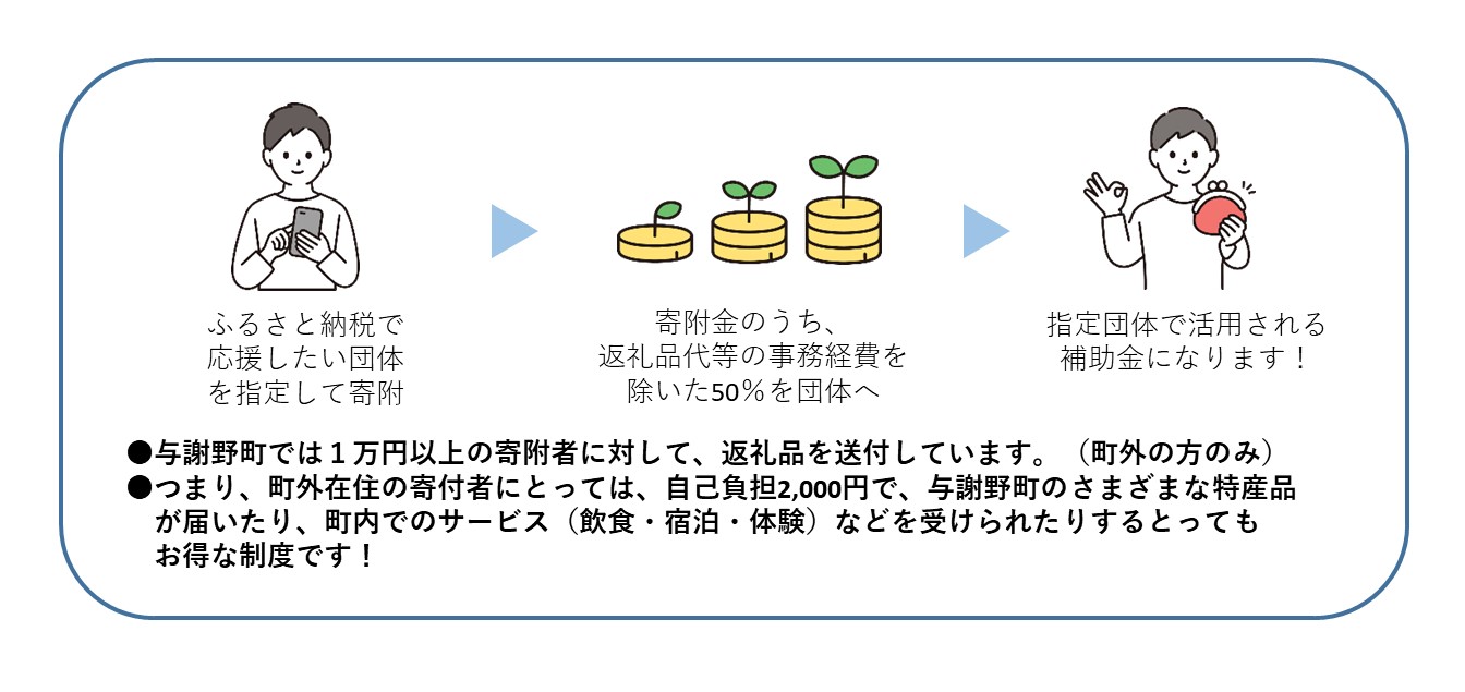 ふるさとまちづくり応援補助金