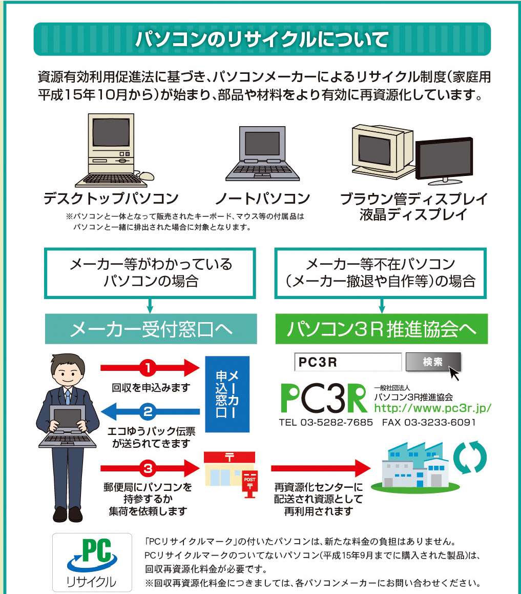 パソコンの処分方法(ごみパンフレット.jpg