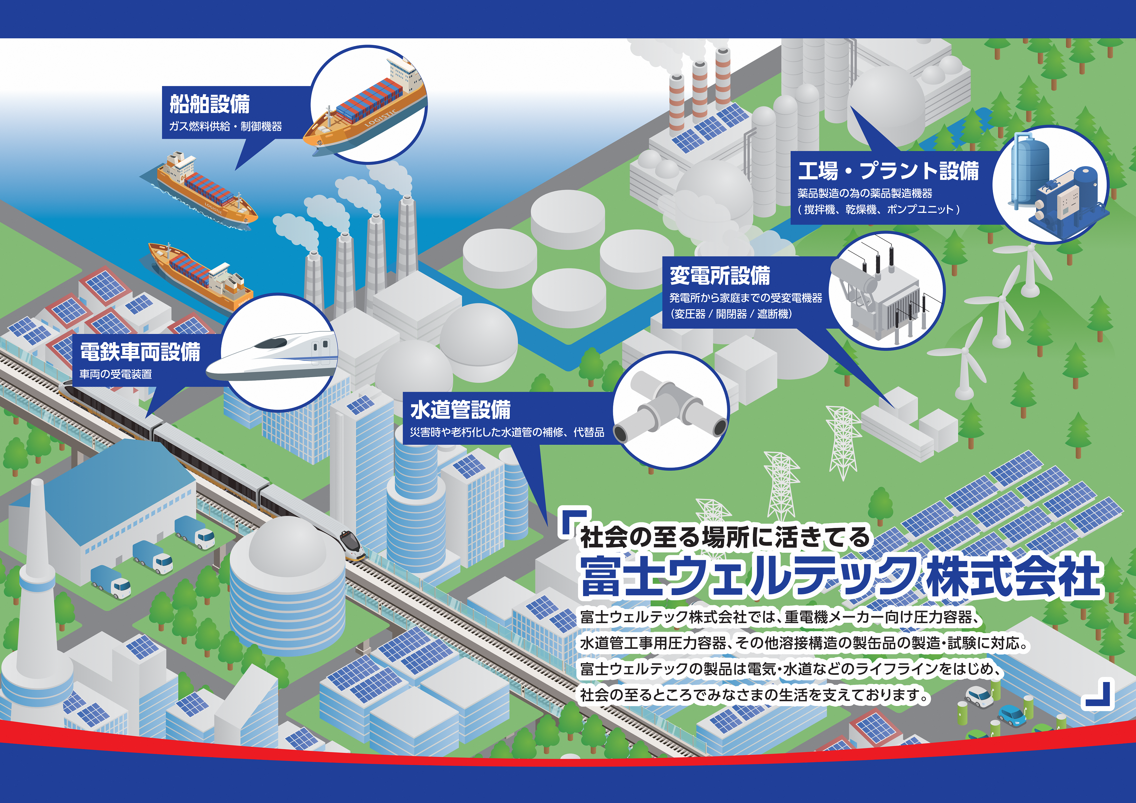 富士ウェルテック株式会社_事業紹介