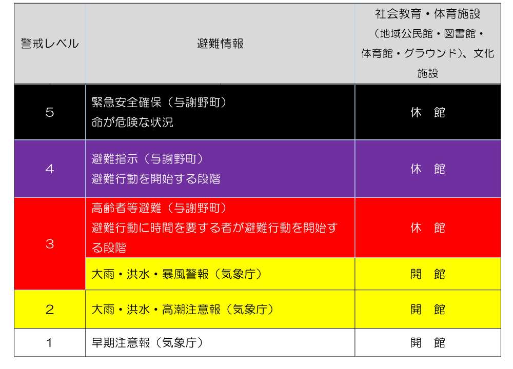 気象警報発表時の休館等の判断基準