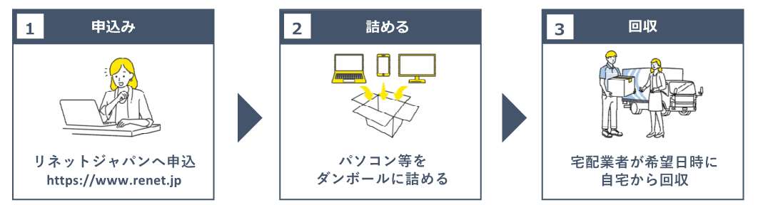 申込フロー図.jpg