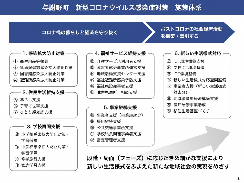 施策体系