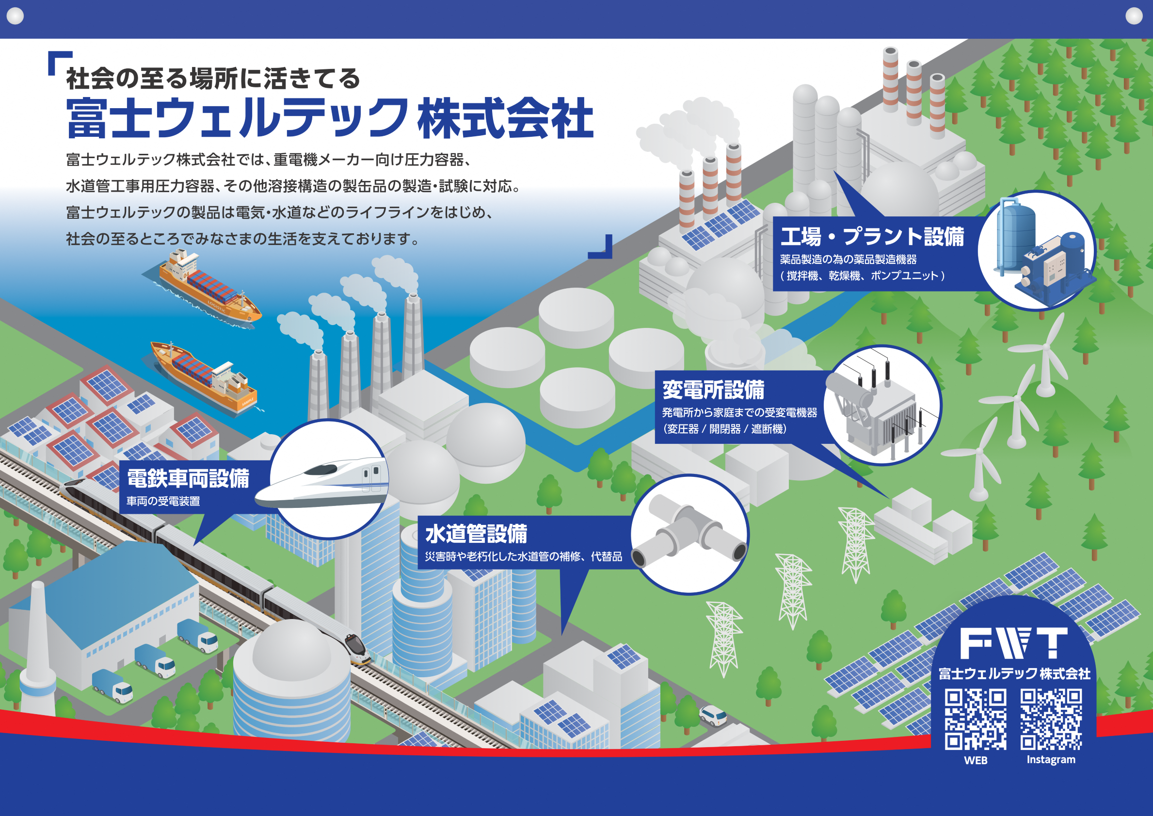 富士ウェルテック株式会社_事業紹介