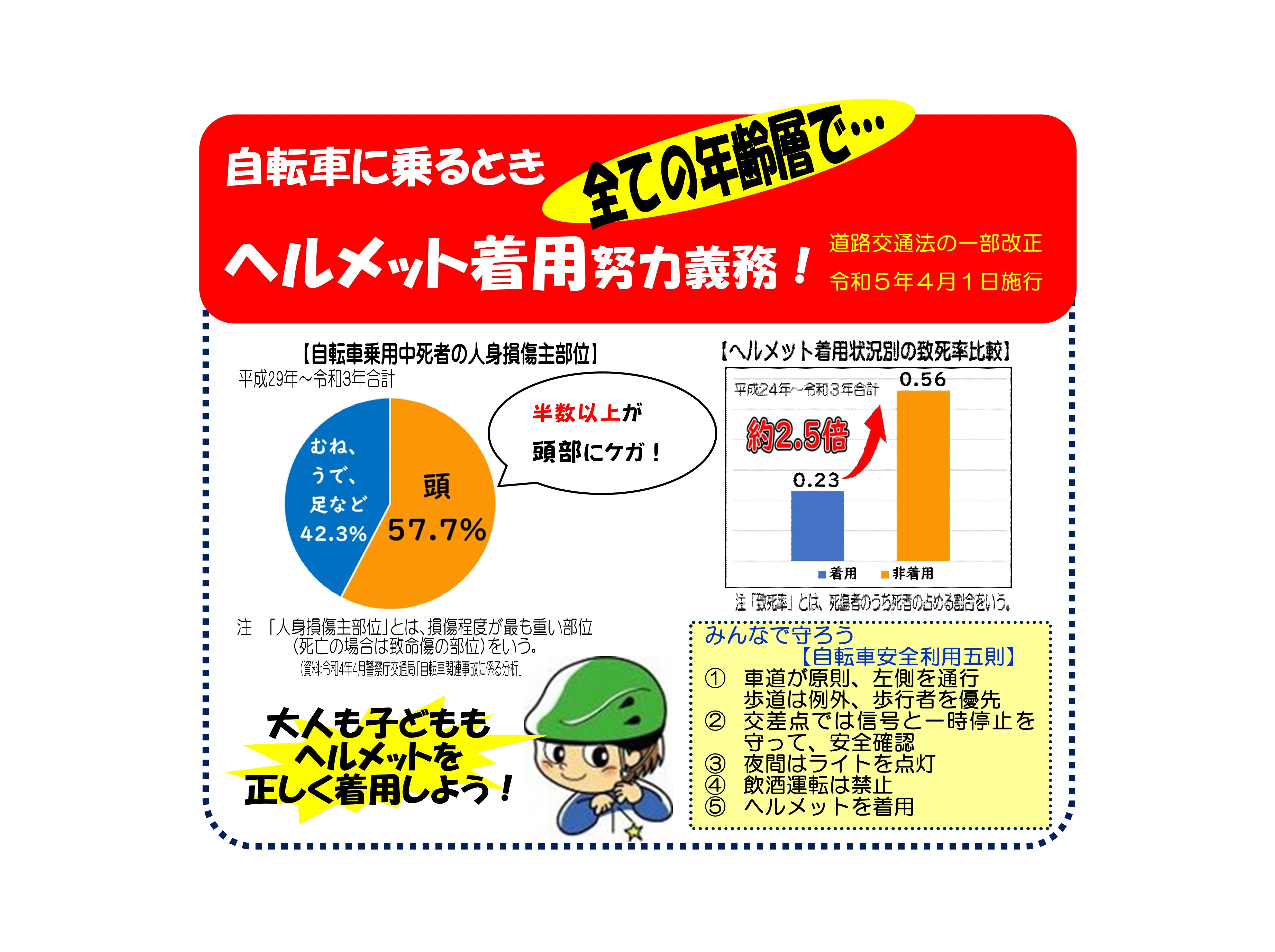 自転車ヘルメット着用義務化