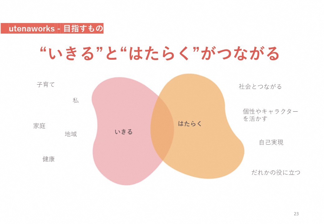 「いきる」と「はたらく」がつながる働き方