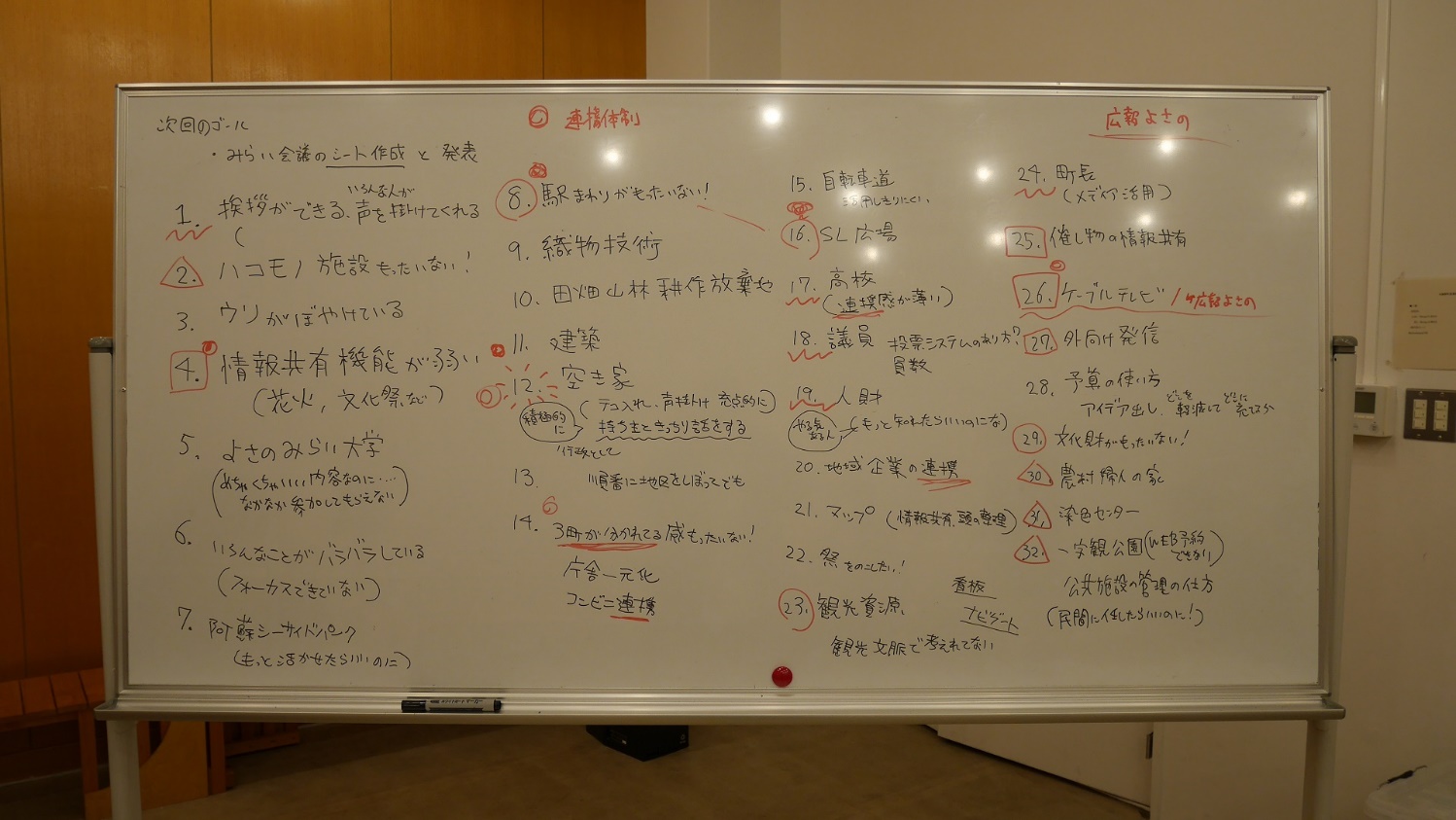 出し合った意見を整理して第3回目に続きます