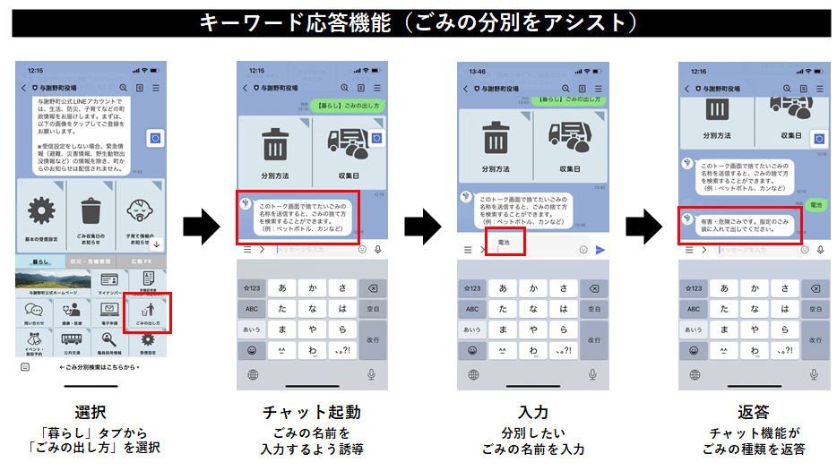 キーワード応答機能