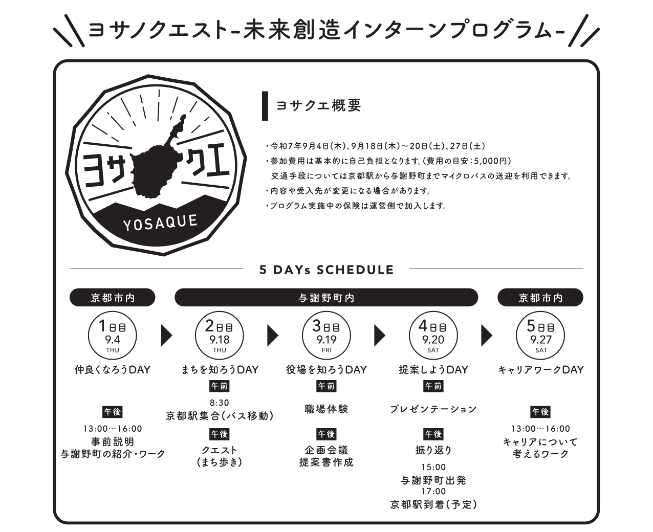 プログラム概要
