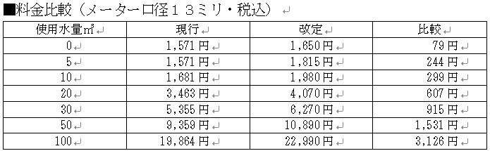 新旧料金比較