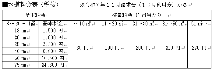 水道料金表
