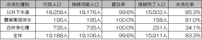 水洗化率表
