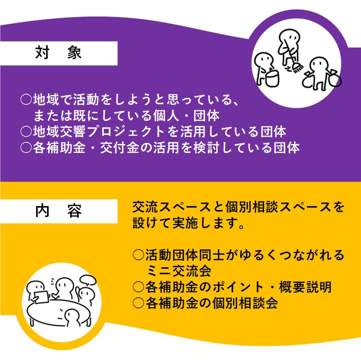 対象者と内容について