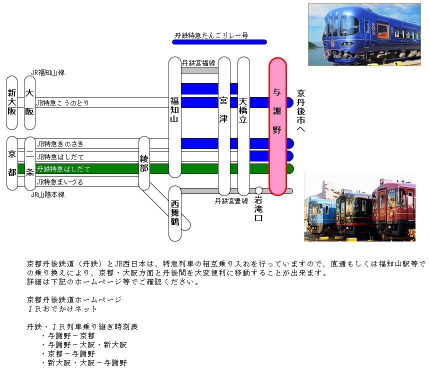 鉄道によるアクセス.jpg